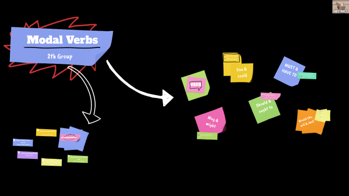 Vervos modales by David Alejandro Sanabria Benavides on Prezi