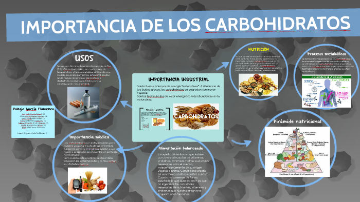 La Importancia De Los Carbohidratos - Mobile Legends