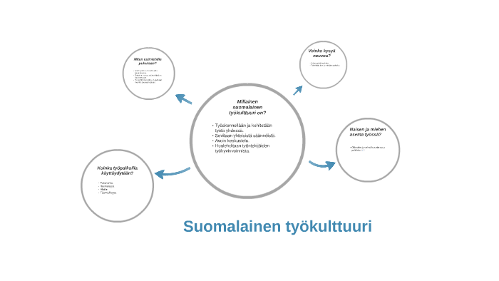 Suomalainen työkulttuuri by Foma Karjalainen