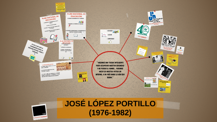José López Portillo by Fernanda Hinojosa on Prezi