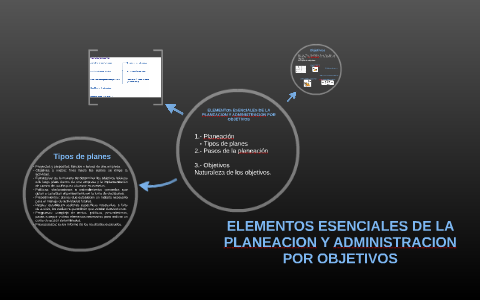 ELEMENTOS ESENCIALES DE LA PLANEACION Y ADMINISTRACION POR O by ISIDORO ...