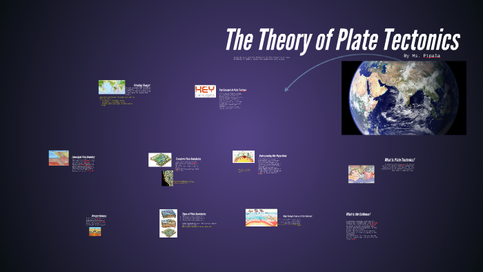 The Theory of Plate Tectonics by Olivia Pipala on Prezi
