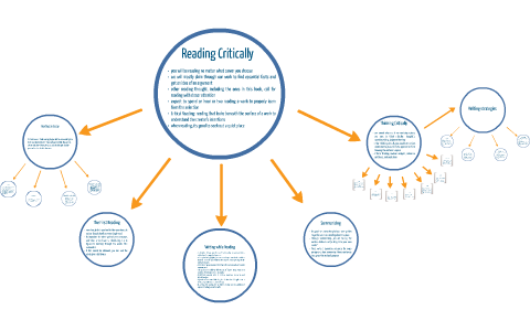 Infographic About Critical Reading