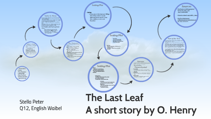 the last leaf plot analysis
