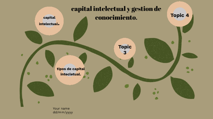 El Capital Intelectual Y La Gestión Del Conocimiento By Glaymar ...