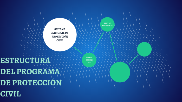 7.4 Estructura Del Programa De Protección Civil