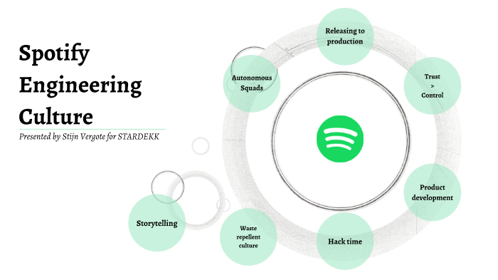 Spotify Engineering Culture by Stijn Vergote on Prezi