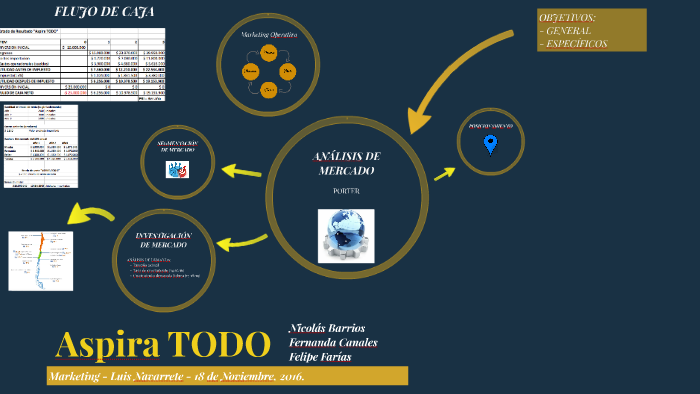 Plan de Marketing - Aspira TODO by Nicolas Barrios on Prezi