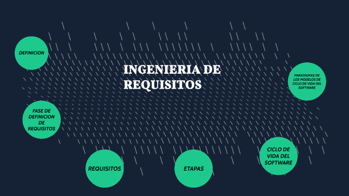 INGENIERÍA DE REQUISITOS By Luis Andrey Ballesteros Nieto On Prezi