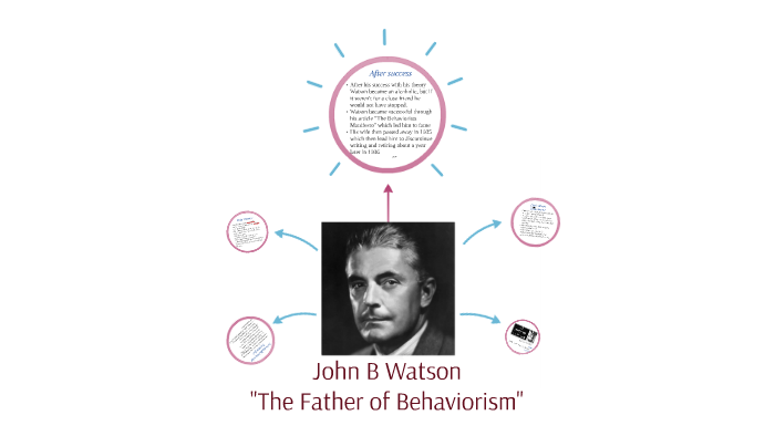 The Father of Behaviorism by Gabby Abrasaldo