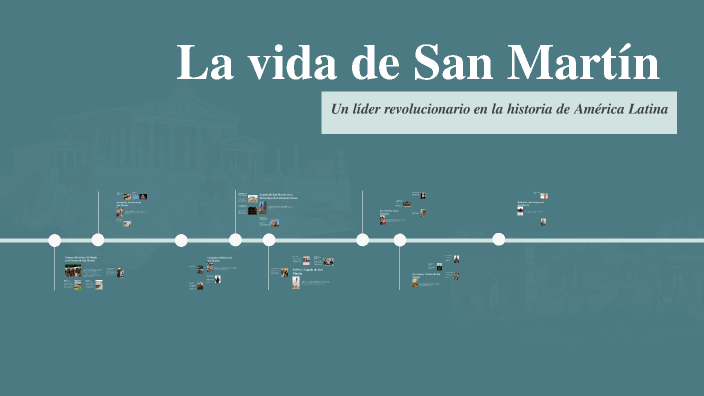 La vida de San Martín by Mariana Docente on Prezi