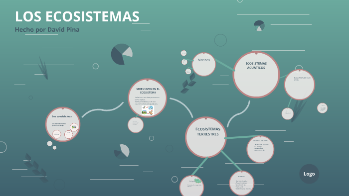 LOS ECOSISTEMAS by DAVID PINA on Prezi