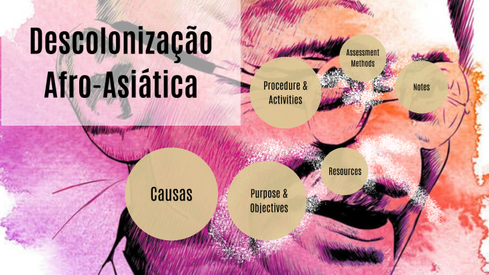 Descolonização Afro-Asiática pt.01 by Arthur Silva on Prezi