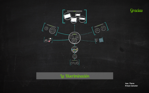La Discriminacion by on Prezi