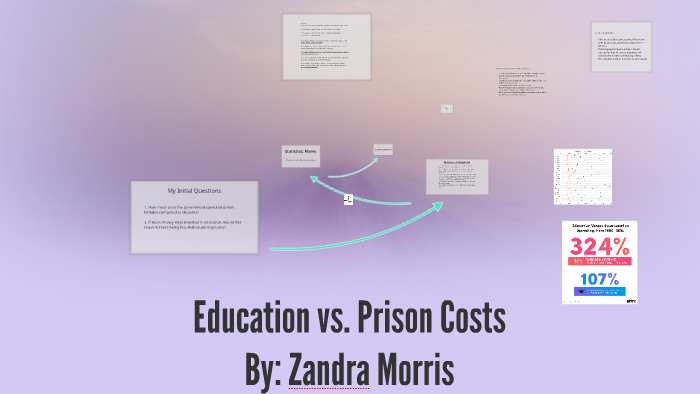 Education Vs. Prison Costs By Zandra Morris