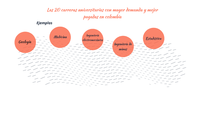 Las 20 carreras universitarias con mayor demanda y mejor pagadas en ...