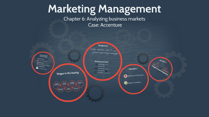 Marketing Management by Preet Kaur on Prezi
