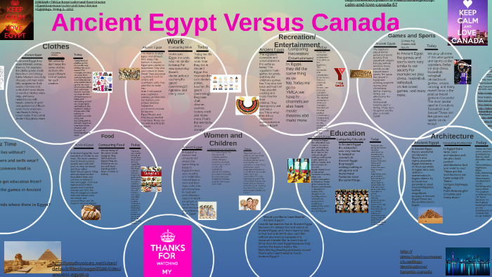Ancient Egypt Versus Canada by Jaanani Thasan on Prezi