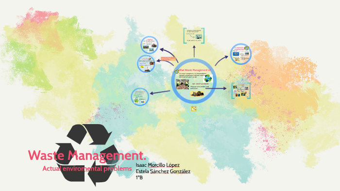 Waste Management by Estela Sánchez González on Prezi