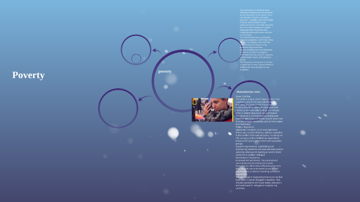 poverty by hareth elhamedi on Prezi
