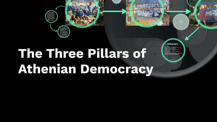 what are the three pillars of athenian democracy