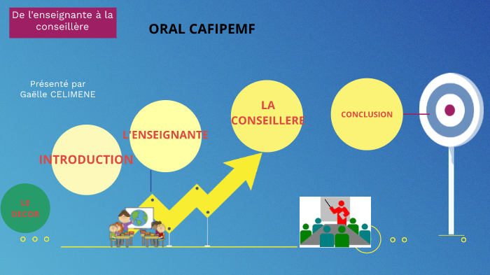 PREPARATION CAFIPEMF by gaelle celimene on Prezi