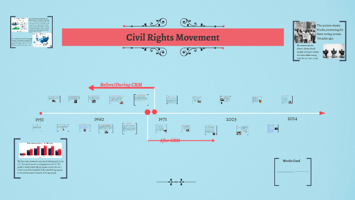 Civil Rights Movement by Alyssa Love on Prezi