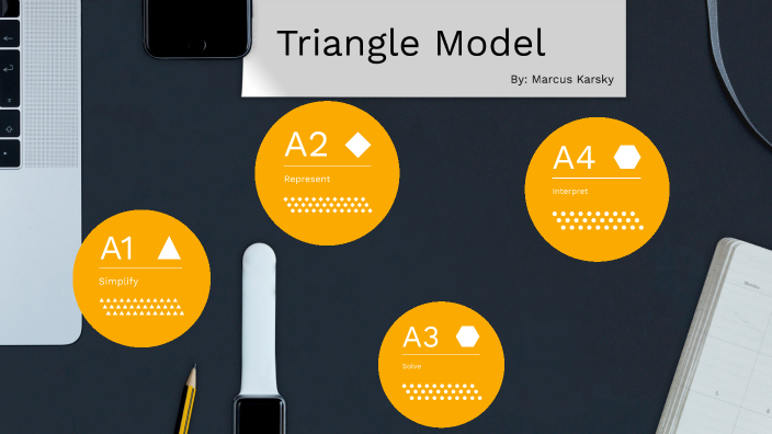 Simple Triangle Model Triangle Model by Marcus Karsky on Prezi