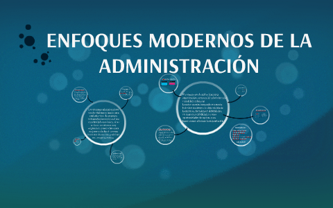 ENFOQUES MODERNOS DE LA ADMINISTRACIÓN by Laura Yps on Prezi
