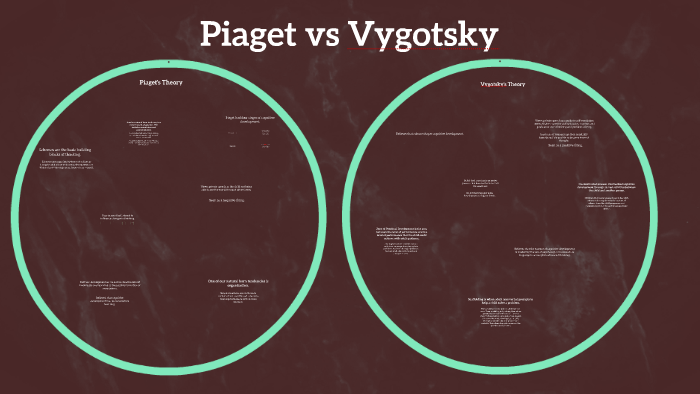 Piaget vs Vygotsky by Madison Breeden on Prezi