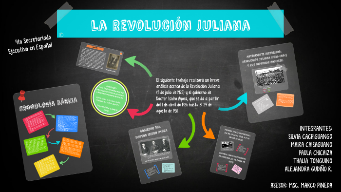 La Revolución Juliana By Alejandra Yomi Gudiño Recalde On Prezi La Revolución Juliana By Alejandra Yomi Gudiño Recalde On Prezi