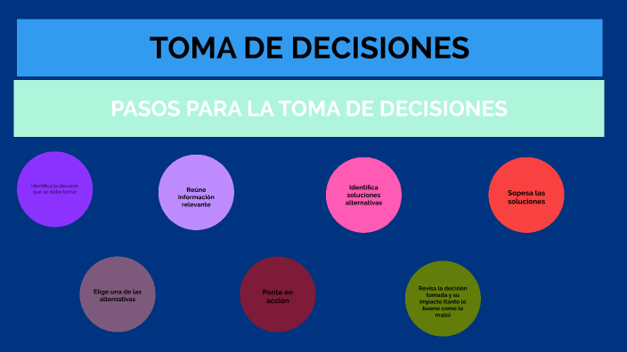 TOMA DE DECISIONES by Sucelly Alejandra Morales Medina on Prezi