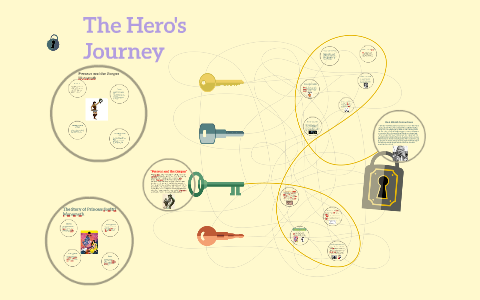 Jack The Heros Journey Analysis