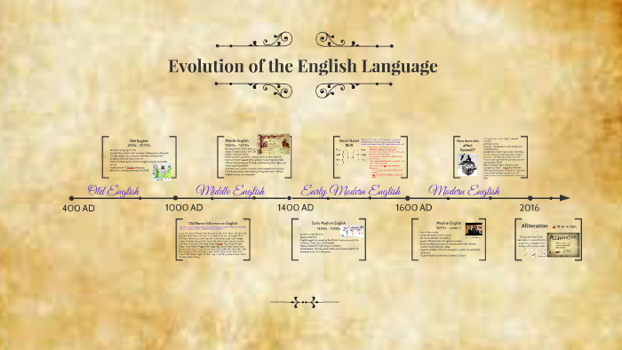 History of the English Language by Echo Mann on Prezi Next