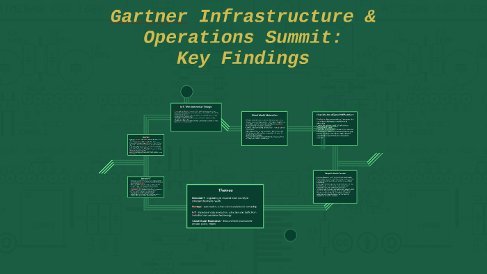 Gartner Infrastructure & Operations Summit Learnings by Jedediah