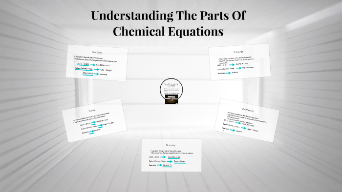 Understanding The Parts Of Chemical Equations By Kelsey Royer 1392