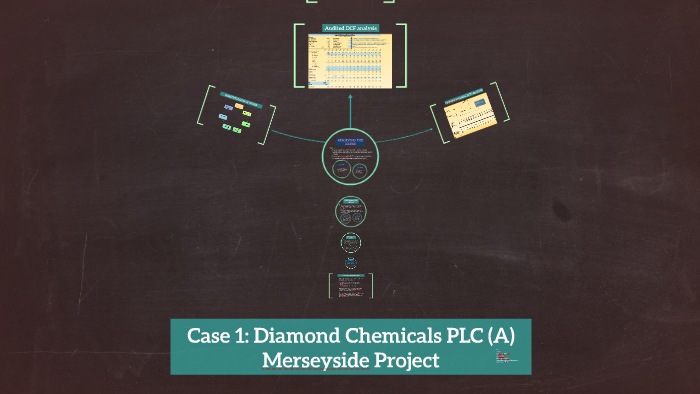 Diamond chemicals plc a the merseyside project case solution