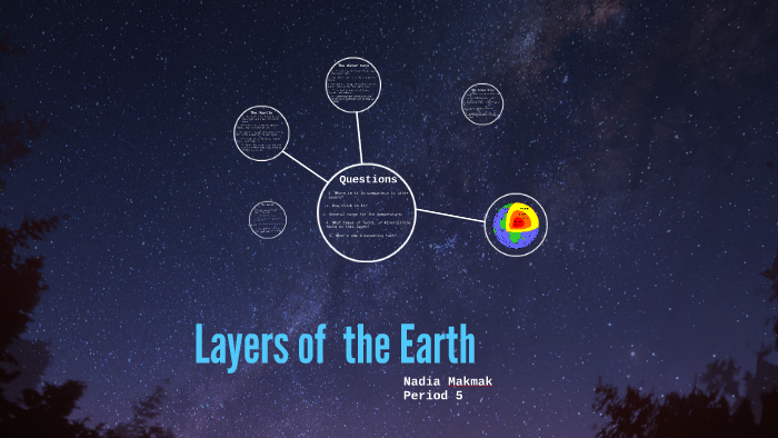 Layers of the Earth by Nadia Makmak on Prezi