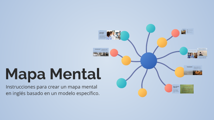 Mapa Mental by Elena Arjona on Prezi