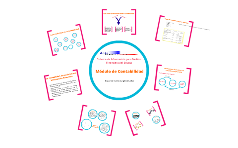 CONTABILIDAD by Daniela Gálvez Vincenti on Prezi