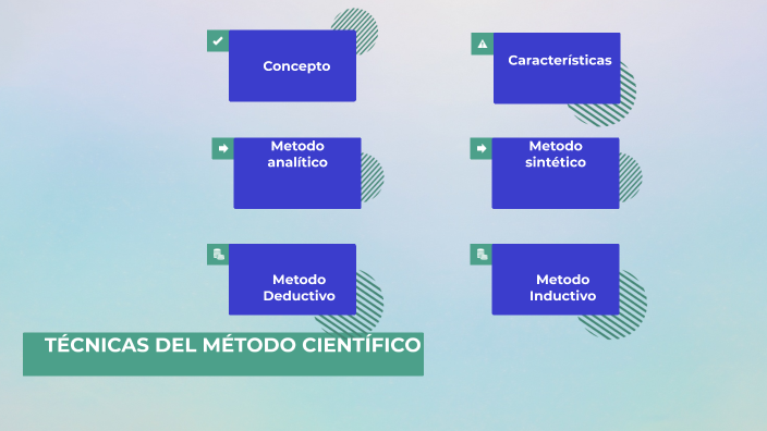 Técnicas del método científico by Lluvia Diaz on Prezi