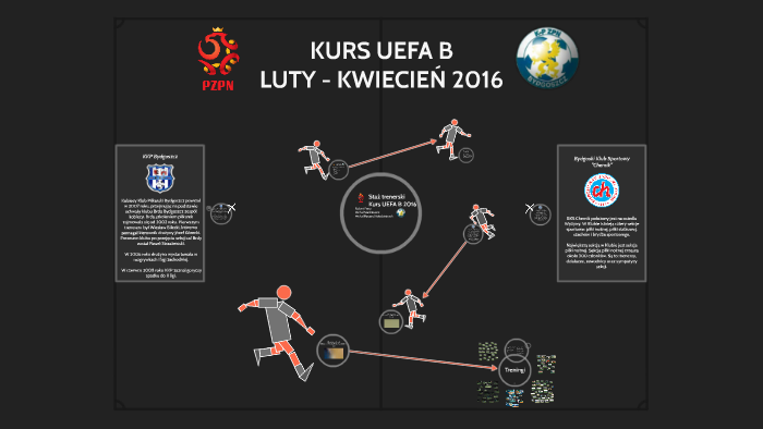 Egzamin Wstępny Na Kurs Uefa B - Kurs UEFA B by Michał Kołodziejczyk on Prezi