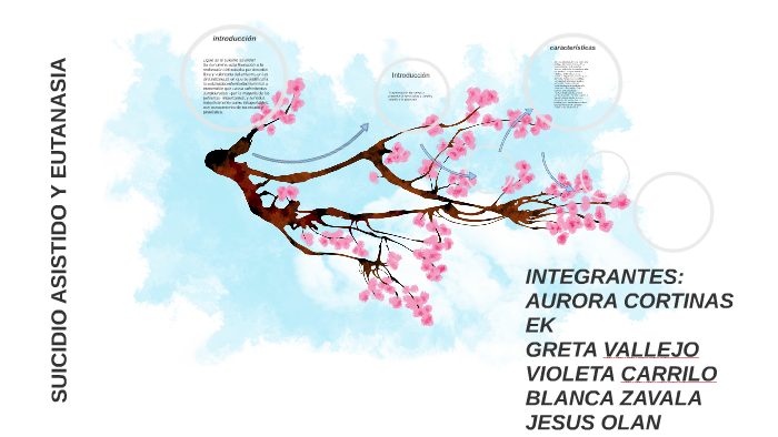 SUICIDIO ASISTIDO Y EUTANASIA By Lola Estrella On Prezi