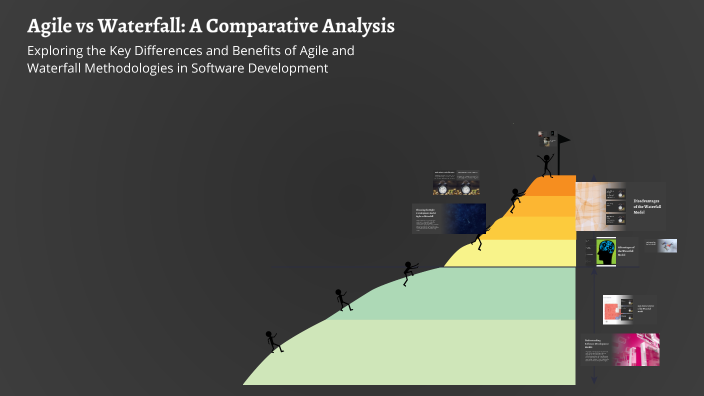 Agile vs Waterfall: A Comparative Analysis by Dilovar Sulaymonov on Prezi