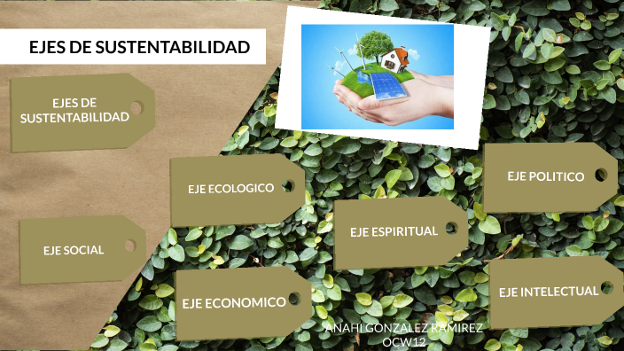 EJES DE LA SUSTENTABILIDAD by anahi gonzalez ramirez on Prezi