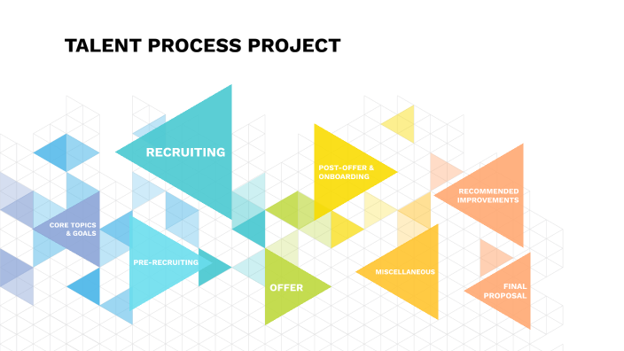 Talent Process Project by Nikki Joy de Asis on Prezi