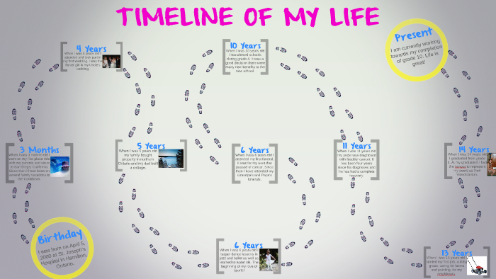 timeline-of-my-life-by-jourdyn-forsyth