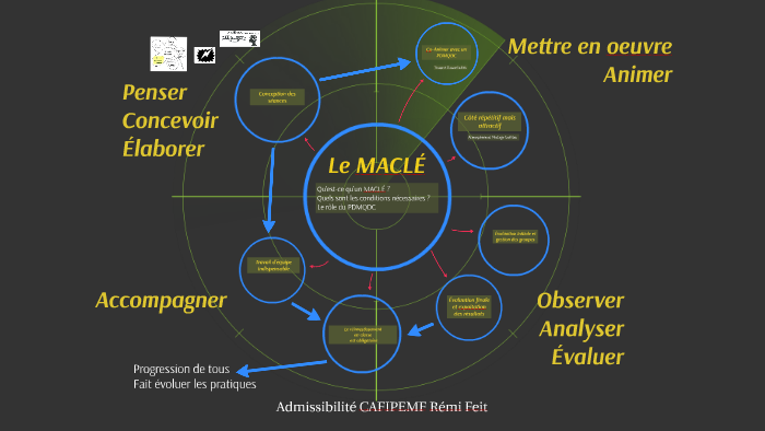 Page De Garde Cafipemf 2018 Toulouse