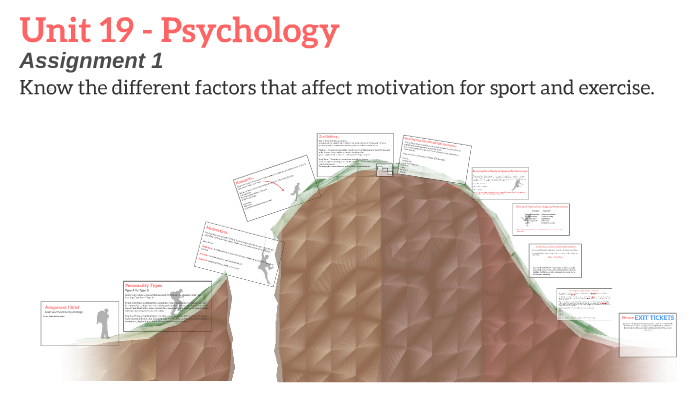 OCR Level 3 Unit 19 Assignment 1 by Lynette Pearcey on Prezi