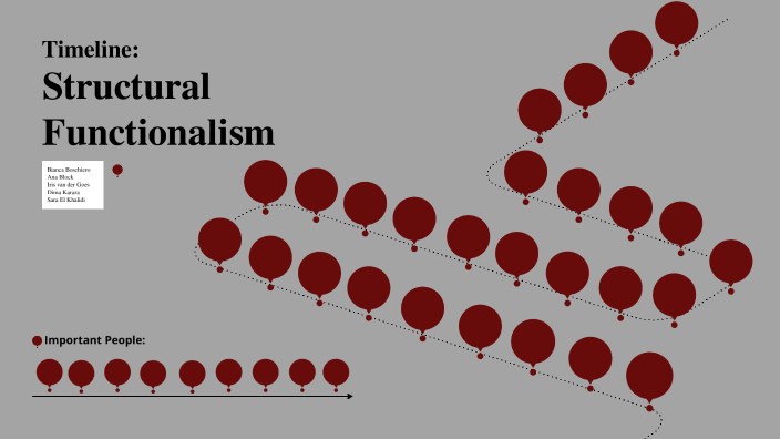 Structural Functionalism Timeline by Bianca Boschiero on Prezi